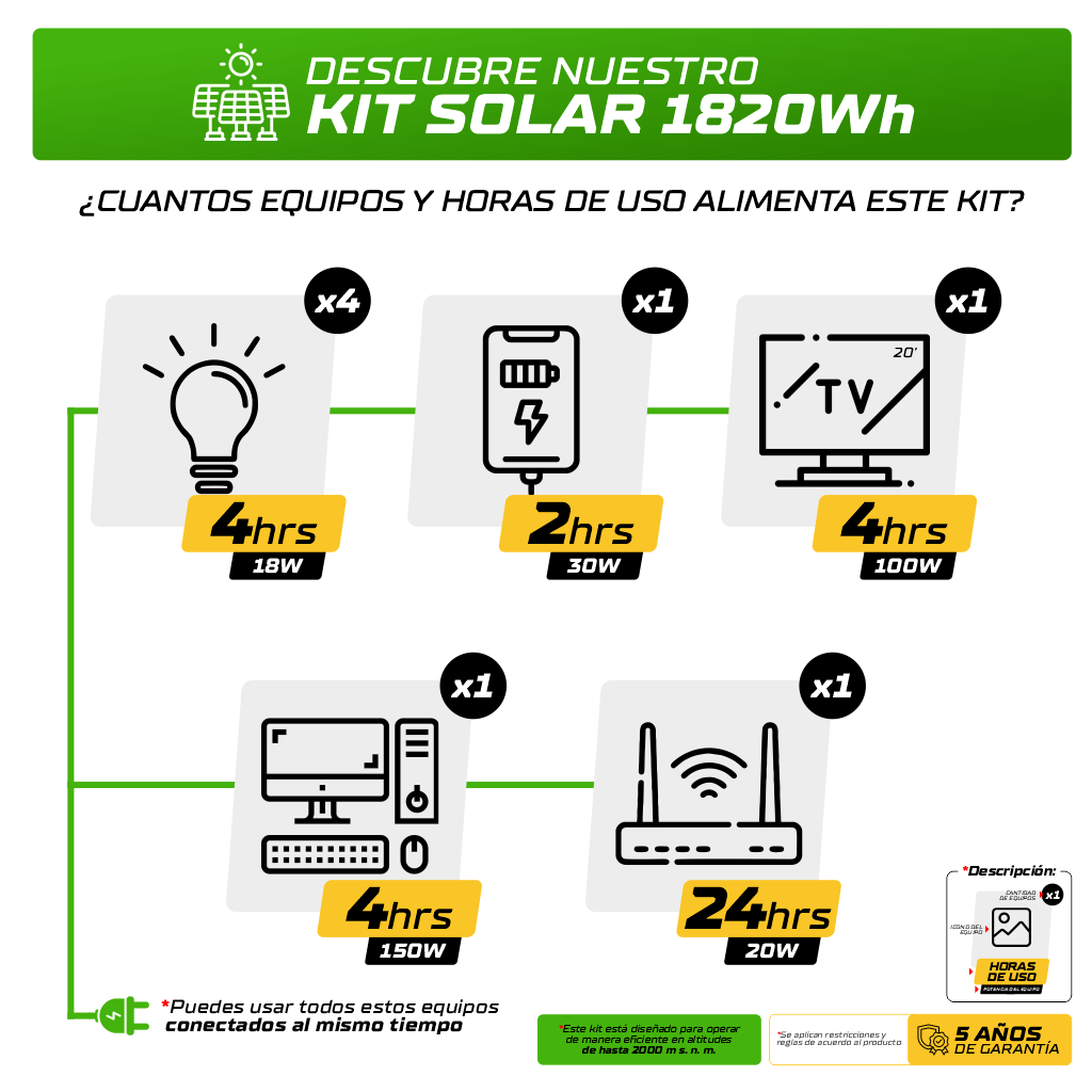 Kit Solar 1820 wh-Aislado