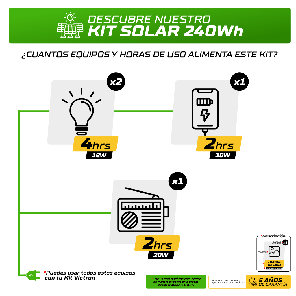 Kit Solar 240Wh - Aislado